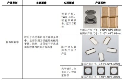 和林微納 精密零部件領域的隱形冠軍，電子產品及配件的核心引擎